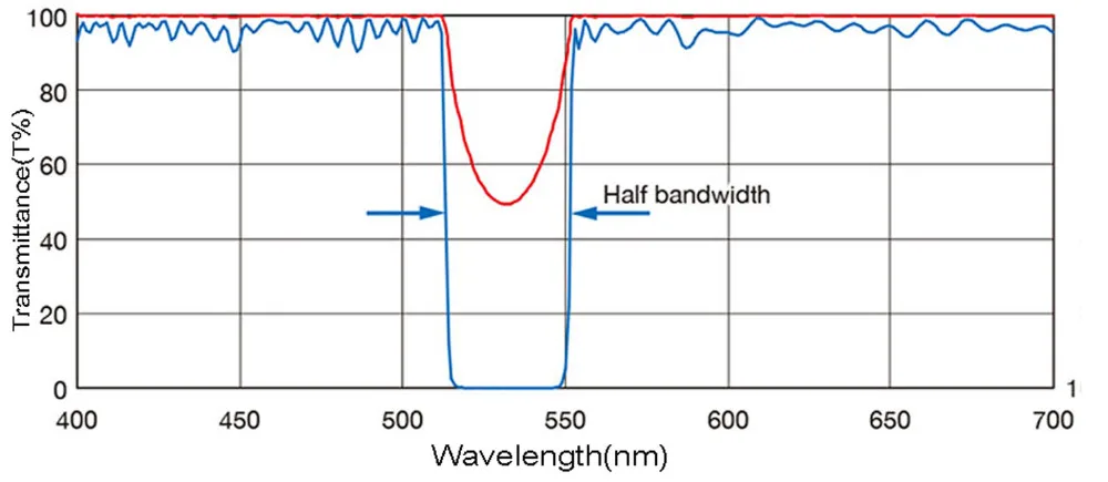 532nm 