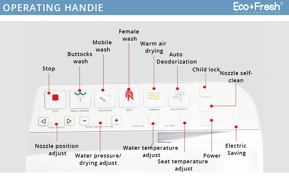 EcoFresh Смарт сиденье для туалета Электрический биде крышка интеллектуальное биде тепло чистый сухой Массаж Уход за ребенком женщина старый