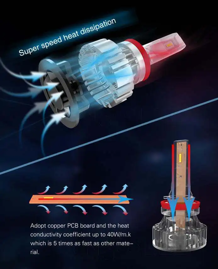 FStuning 12000lm F2 H7 светодиодные фары с led canbus декодер для H7 светодиодные фары автомобиля, нагрузочный резистор canbus canceller