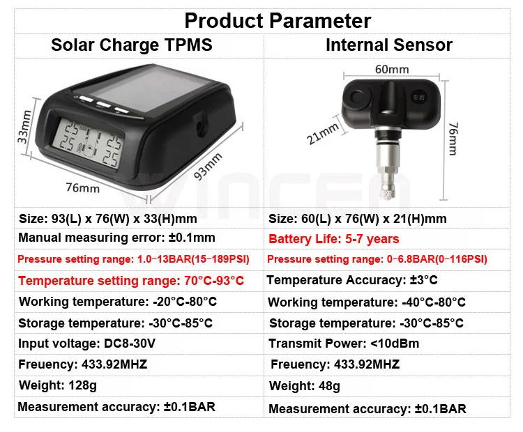 Product Parameter.jpg