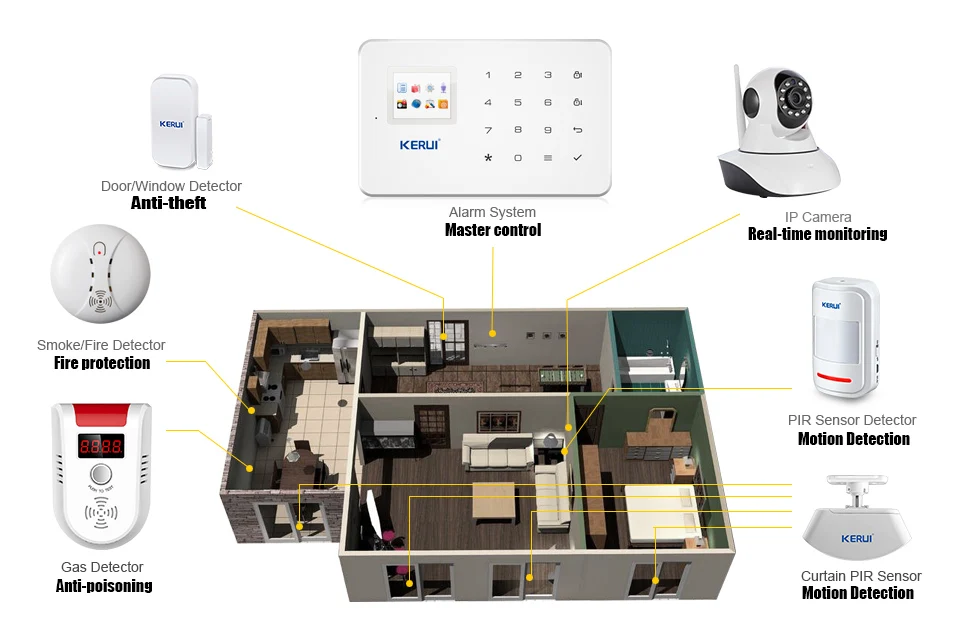 Kerui G18 Встроенная антенна сигнализация PIR детектор движения Беспроводной дыма вспышки Siren ЖК-дисплей GSM sim-карты дом охранной сигнализации Системы