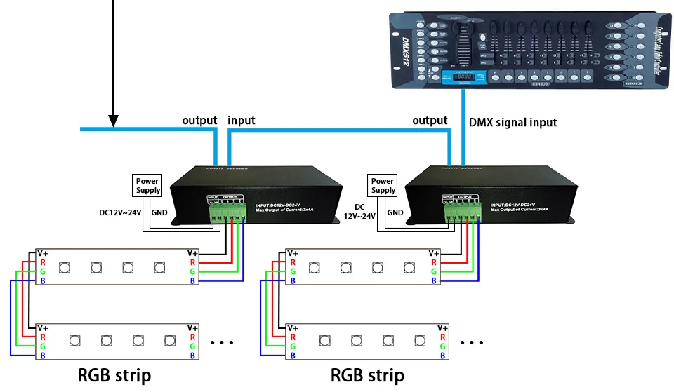 DMX512 RGB декодер три канала, каждый Макс 4A, постоянное напряжение rgb декодер DMX512 протокола. DC12V~ 24 В вход