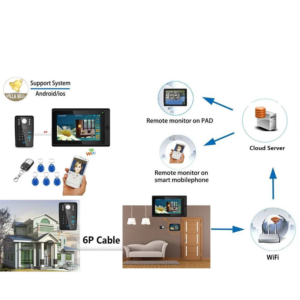 YobangSecurity видеодомофон 2X7 дюймов монитор Wifi беспроводной видео дверной звонок комплект RFID пароль + дверной замок + блок питания