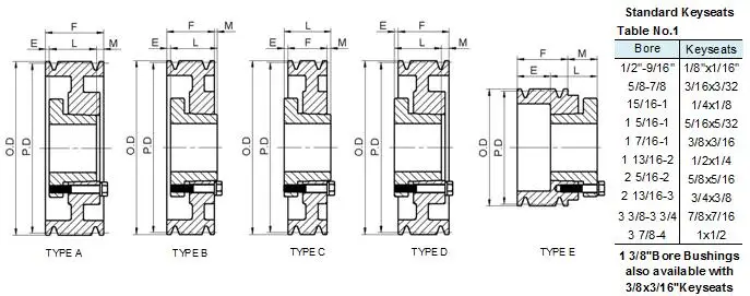 3V