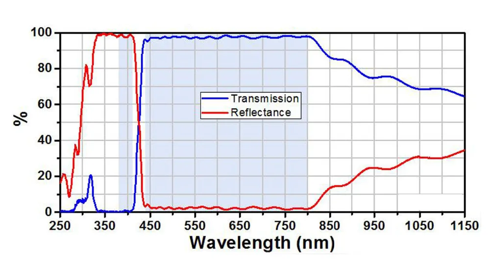 425nm 