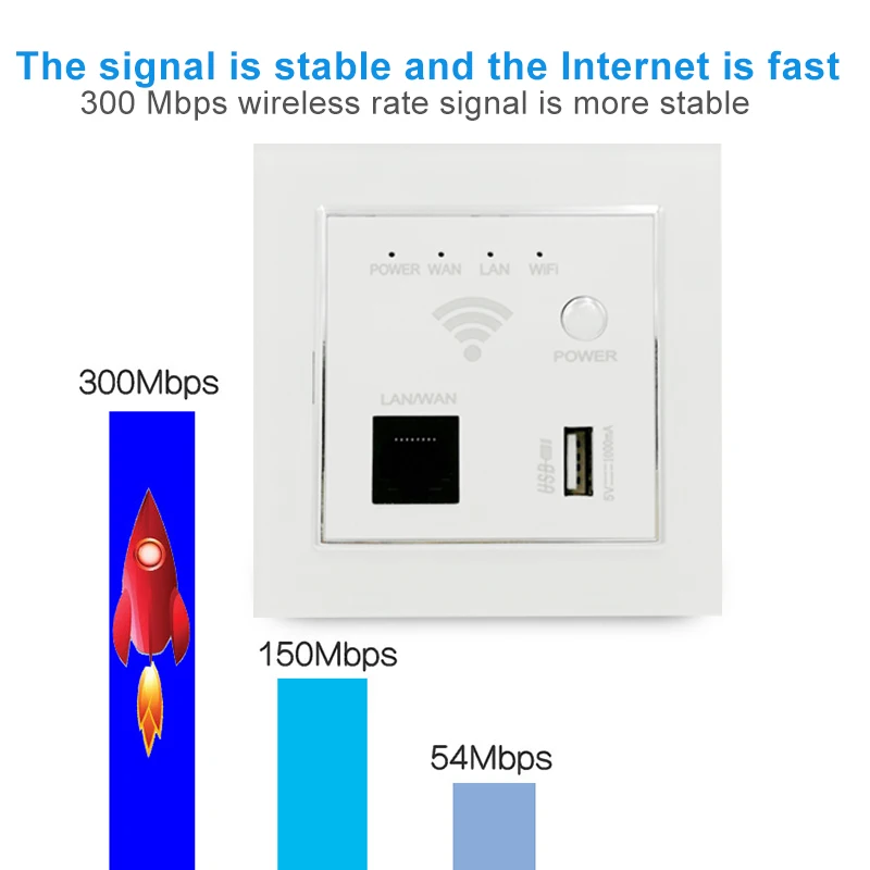 300 Мбит/с точка доступа Wi-Fi 86 Панель в стену AP беспроводной повторитель-маршрутизатор 6dBi усилитель сигнала Wi-Fi 802.11n 10/100 M WAN LAN 220 V