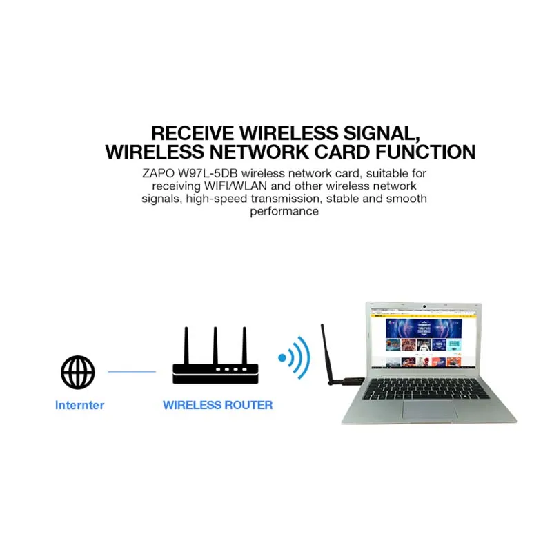ZAPO Bluetooth 4,1 добавить 5 ГГц WiFi беспроводной AC USB 3,0 LAN 1200 адаптер Mbps Высокая Антенна Сеть карта для всех Windows Linux системы