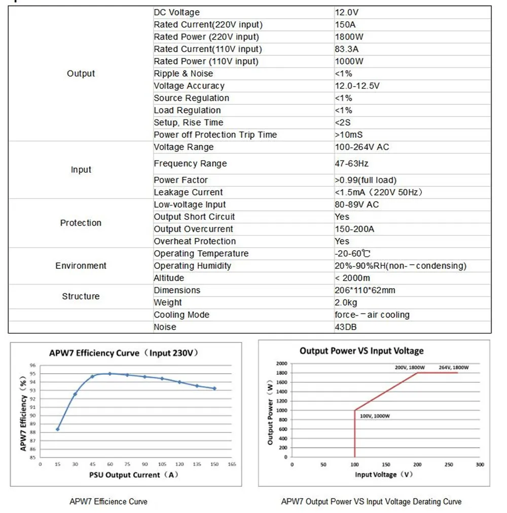 APW7-12-1800 BITMAIN PSU 1800W для ANTMINER V9 T9+ S9 S9i S9j L3+ D3 Z9 мини Байкал BK-X BK-G28 Innosilicon A9 A10