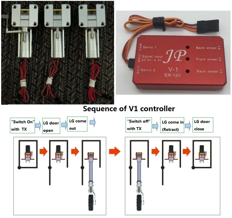 JP хобби Полный металлический электропривод уборки шасси для DIY вес полета 4kgs Самолет jet