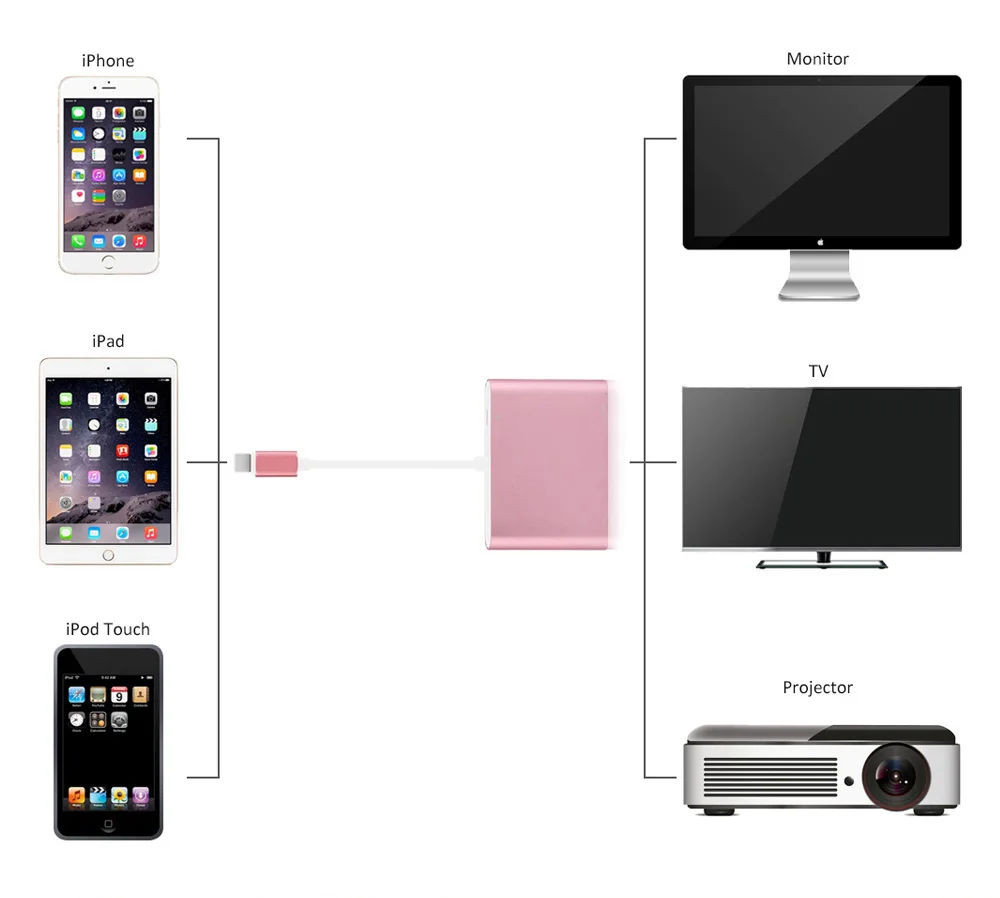 Высокое качество HDMI OTG кабель для Lightning/HDMI, VGA, AV аудио-видео HD адаптер для iPhone 11/X/XS/XR/8 P/8/7 P/6 S iPad Air/iPod