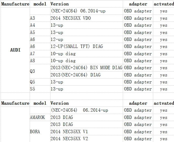 Супер DSP3+ версия инструмент для коррекции одометра DSP3 dsp iii работает на 2010- лет новые модели OBD2 DHL