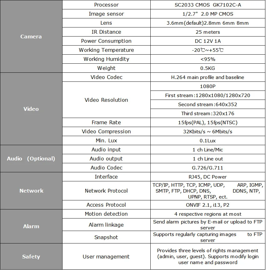 HJT H.264 Full-HD 1080P 2.0MP слот для sd-карты сетевая камера P2P 36IR камера видеонаблюдения с ночным видением белая камера наблюдения движения Onvif 2,1