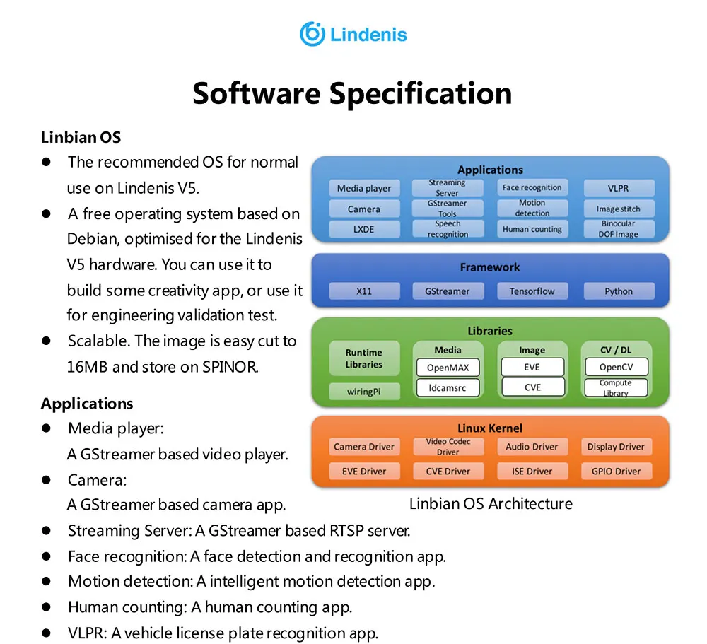 Allwinner V5 четырехъядерный процессор ARM Cortex-A7 1 ГБ DDRR3 макетная плата, самая экономичная интеллектуальная обработка видео SBC