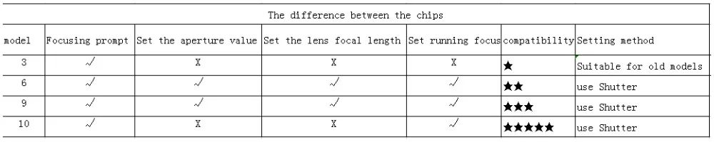 9th поколение AF Подтвердите с чипом переходное кольцо объектива M42 объектив для Canon EOS 750D 200D 80D 1300D M42-EOS с пластиной