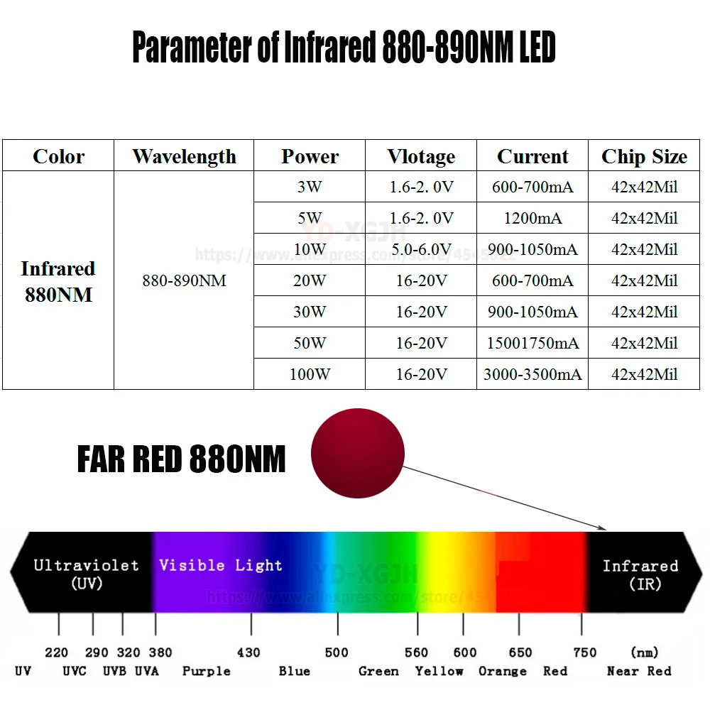 Инфракрасный высокомощный светодиодный чип IR 880nm 890nm 3W 5W 10W 20W 30W 50W 100W излучатель