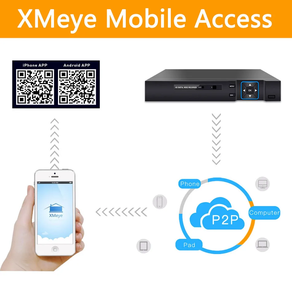 5M N 5 в 1 4CH AHD/TVI/CVI/CVBS/IP DVR видеорегистратор безопасности CCTV P2P VGA HDMI для ip камеры
