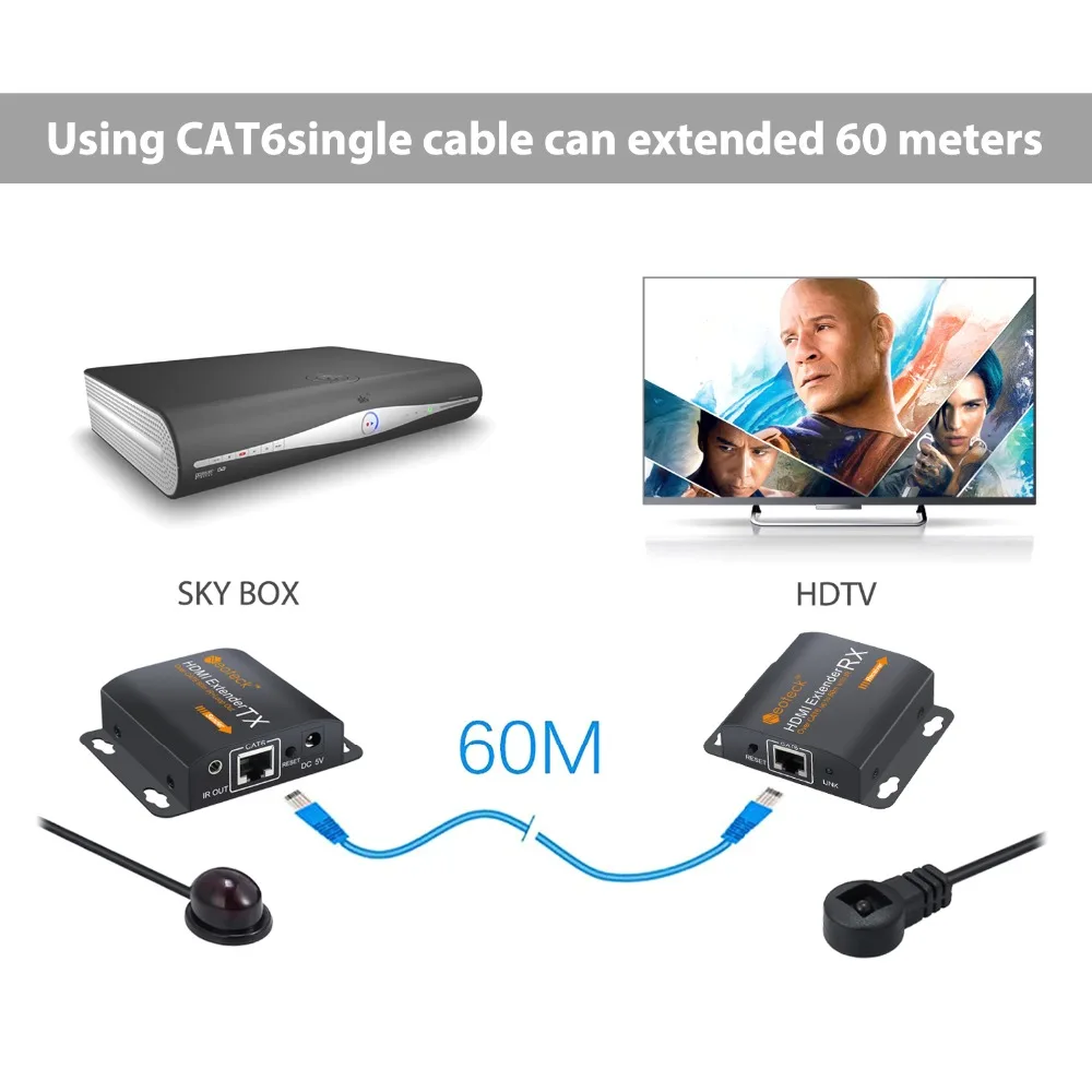 Разветвитель PROZOR HDMI расширитель 60 м передатчик RJ45 TX/RX с ИК конвертером для CAT6
