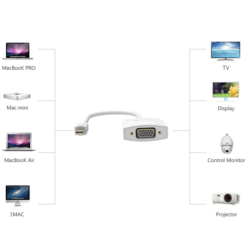 Vention мини дисплейный порт для интерфейса Thunderbolt порт дисплея DP мужчин и женщин VGA кабель адаптера для Apple MacBook Air iMac Pro Mac