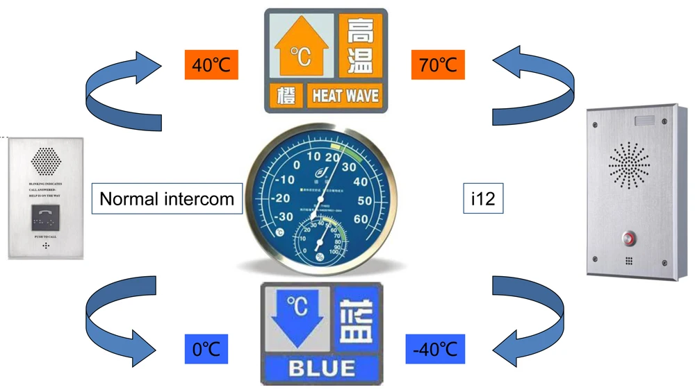 i12 Electronic VOIP Intercom Door Phone Audio Doorbell Support Remote Control For Door Access System