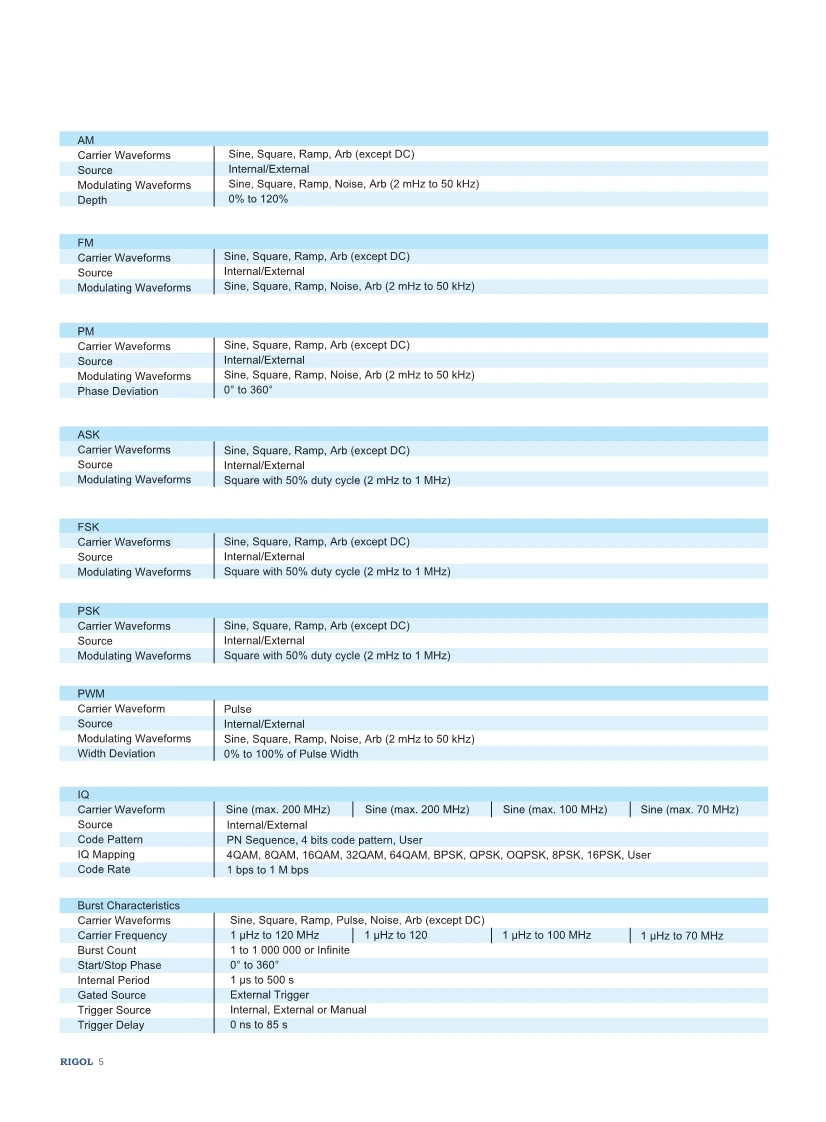 05041042393DG5000DataSheet20151208-EN_6