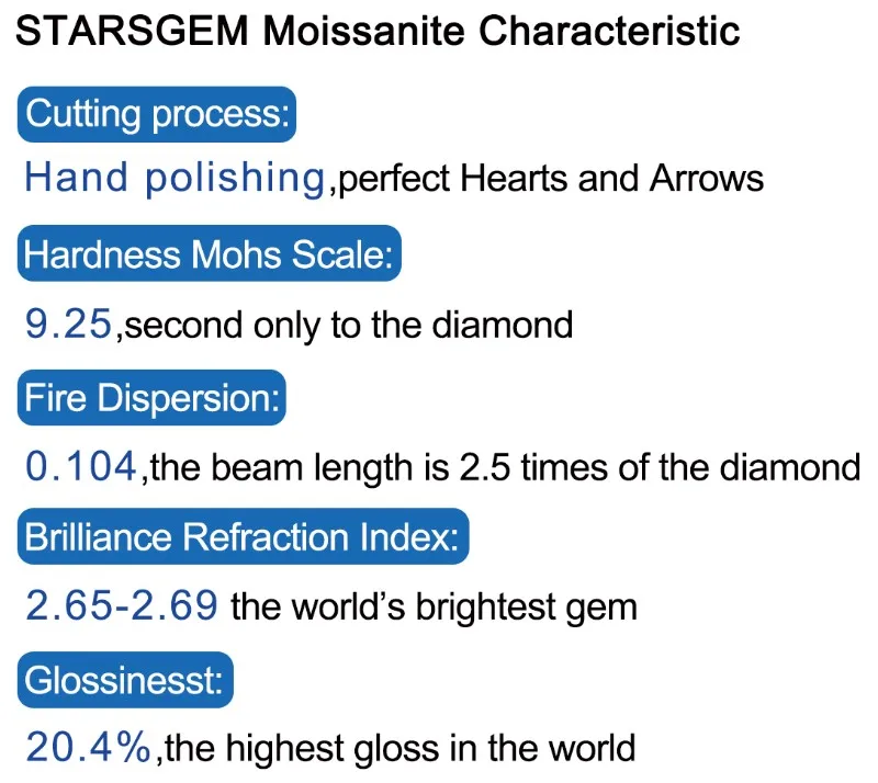 moissanites characteristic