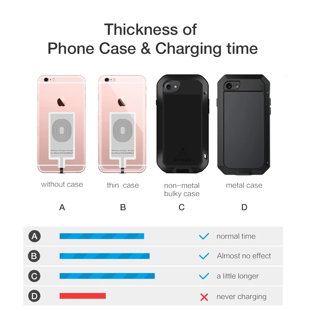 RAXFLY Беспроводное зарядное устройство приемник для iPhone 7 6 6s Plus QI адаптер Micro USB Type c