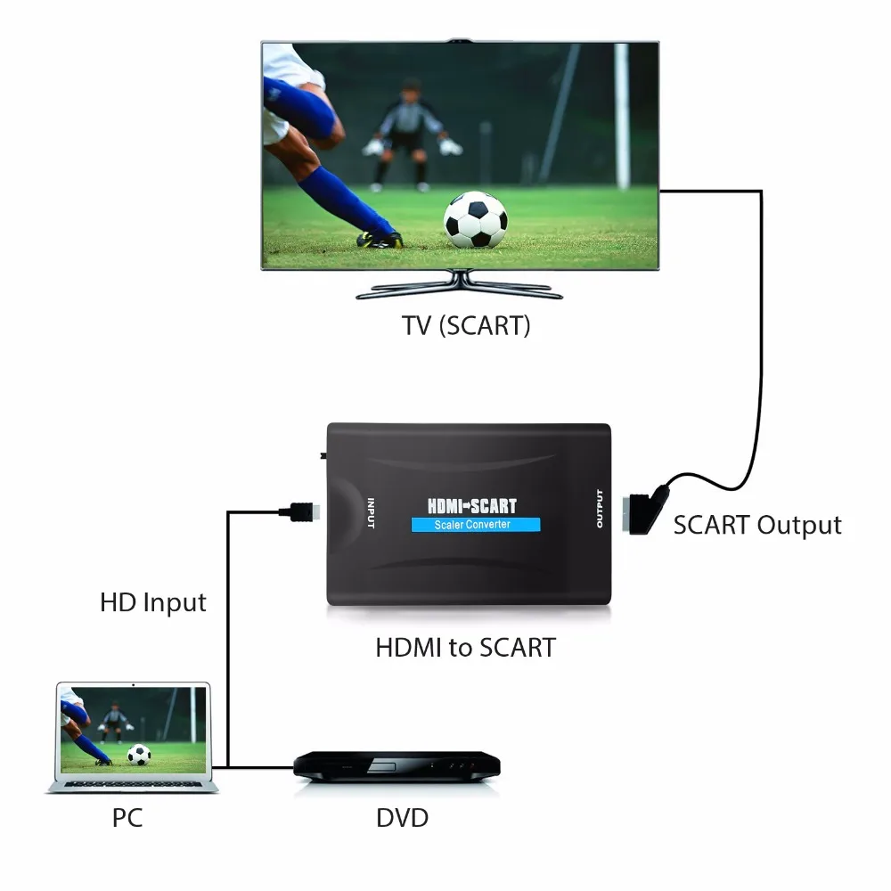 ESYNiC Алюминий 4 к HDMI конвертер/переходник в SCART HDMI вход SCART выходной адаптер композитный видео HD стерео аудио адаптер для SKY HD