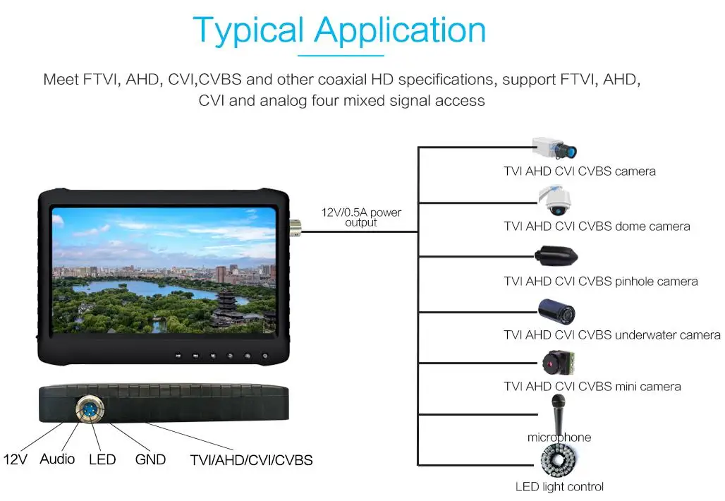 Открытый полный экран 7 дюймов AHD DVR монитор рекордер(HD TVI/CVI/AHD/CVBS аналоговый 4 в 1