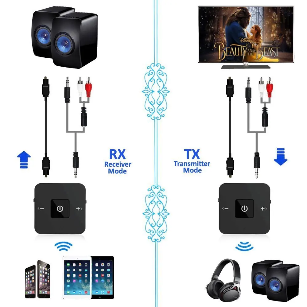 Комплект громкой связи Bluetooth V5.0 передатчик приемник 2-в-1 3,5 мм Беспроводной аудио адаптер для ТВ наушники Динамик дома стерео Системы