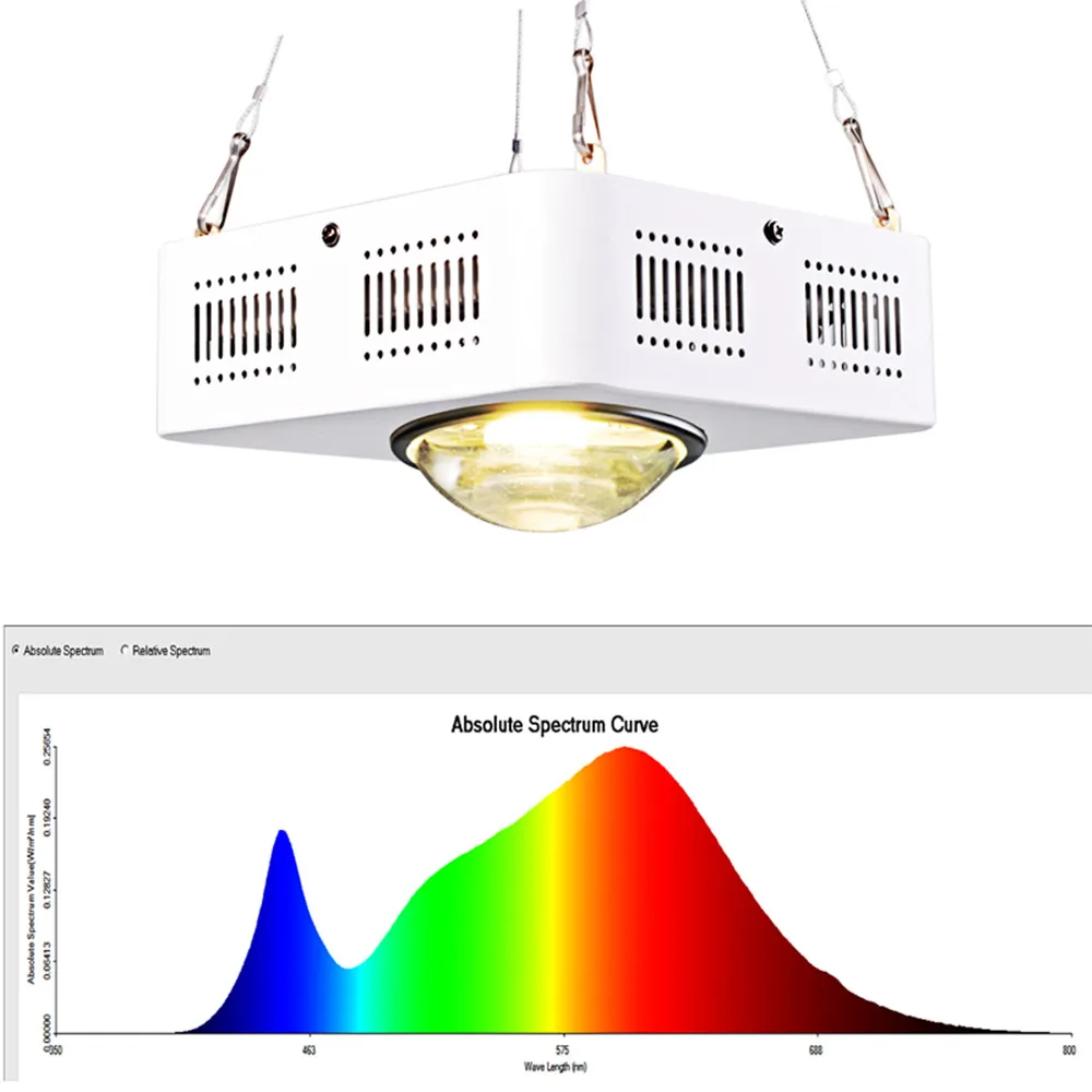 CREE CXB3590 COB светодиодный светильник для выращивания полный спектр 300 Вт 600 Вт 3500 К MeanWell драйвер для выращивания теплиц Гидропоника светодиодный светильник для выращивания растений