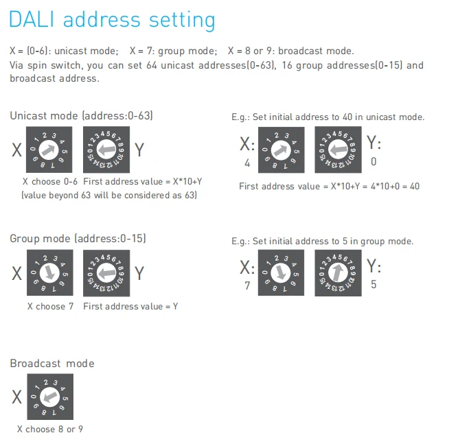 Dali диммер для COB света Светодиодная лента Dali переключатель настенное крепление dali диммер панель контроллер dali сигнал E6-DA1