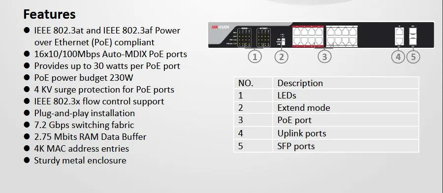 DS-3E0318P-E Features