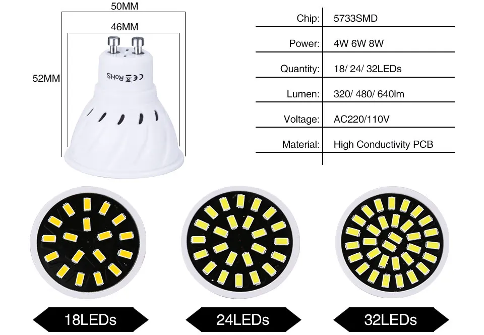 GU10 LED LAMP (3)
