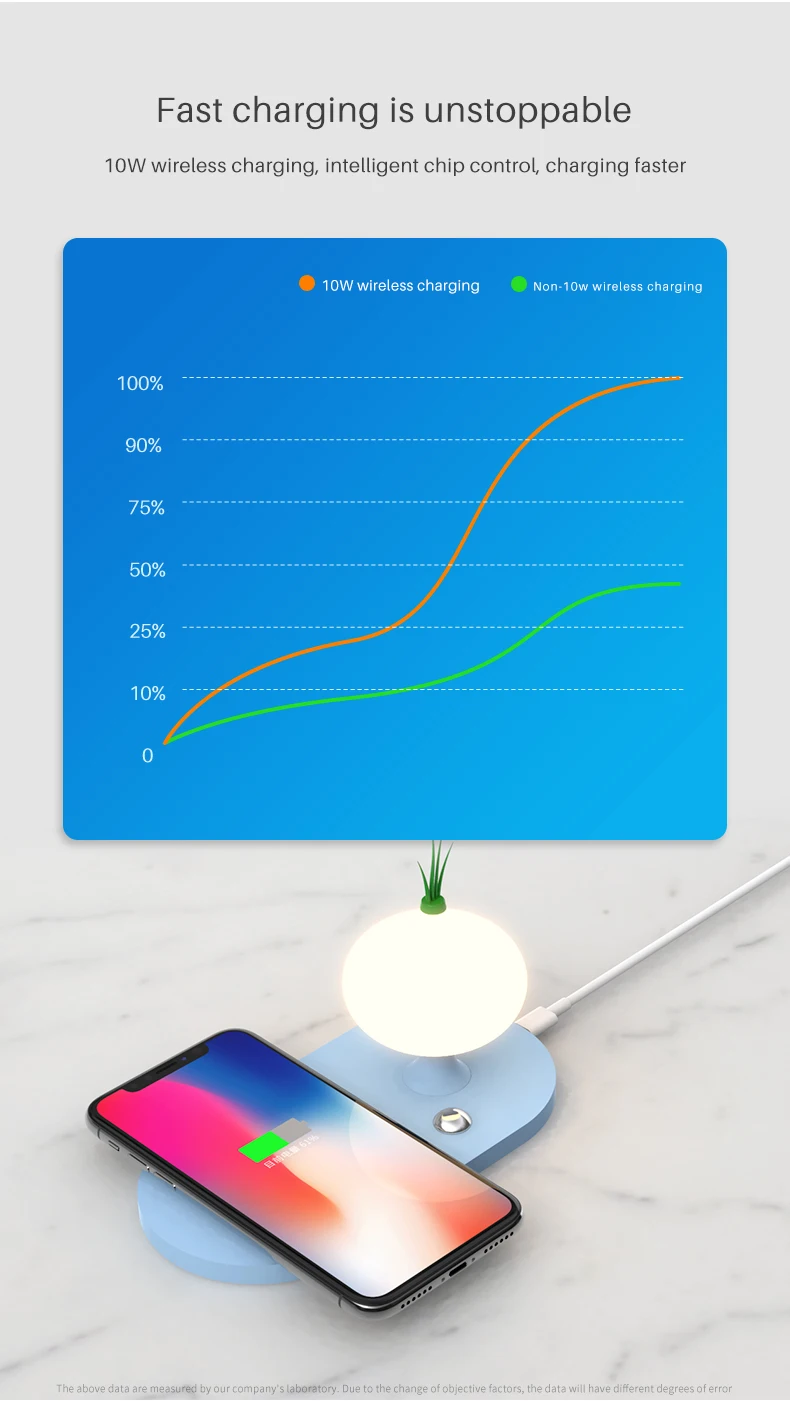 Беспроводной Зарядное устройство с светодиодный ночной Светильник для xiaomi samsung s 10 iphone x, 8, 7, Портативный быстро Зарядное устройство Кнопка Управление лампа