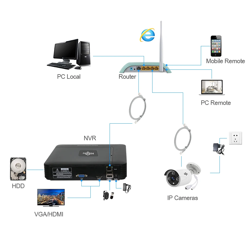 H.265 VGA HDMI 8/16CH CCTV NVR 8-канальный сетевой видеорегистратор NVR мини 5MP 2MP ONVIF 2,0 для IP Камера безопасности Системы для 1080P Камера удаленного просмотра
