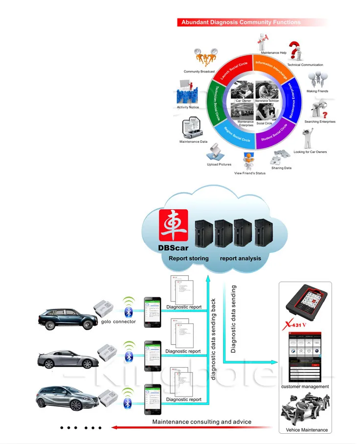 Старт X431 V X 431 PRO 8 дюймов Wi-Fi/Bluetooth Полный Системы Инструменты диагностики поддержка инжектор кодирования ключ кодирования 2 года бесплатного обновления