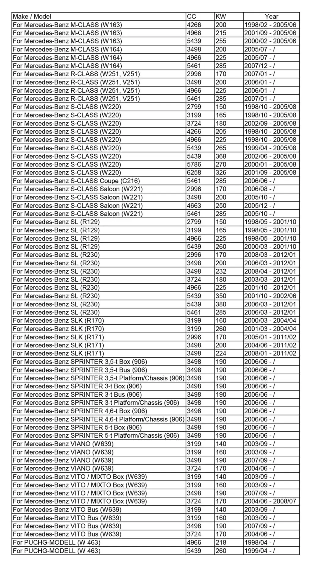 Масляный фильтр для Mercedes Benz CLK430 CLK500 CLS55 CLS500 E320 E350 E430 E500 C209 R171 S202 V251 W163 W204 W211 W639 0001802609