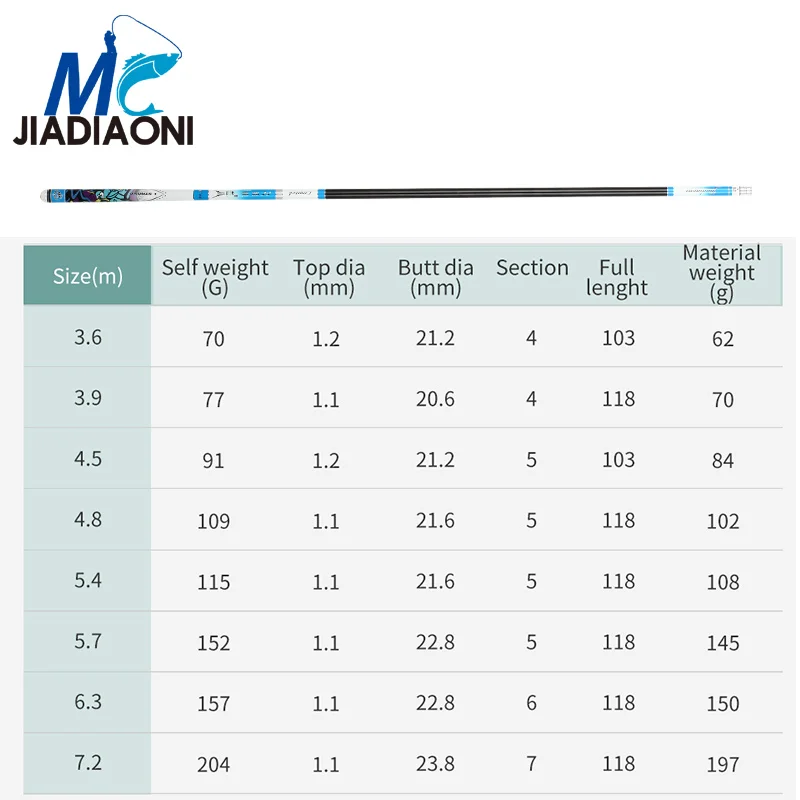 JIADIAONI 28 Мелодия 46T 3 кг подшипник 3,6-7,2 м 1,2 мм советы с высоким содержанием углерода супер светильник жесткий длинный Тайвань Удочка