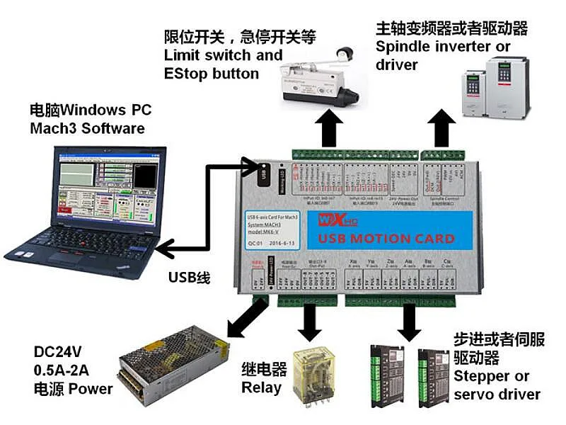 Ethernet 2 мГц Mach3 ЧПУ движения Управление карты резюме от останова для станки CNC Маршрутизаторы лазеры