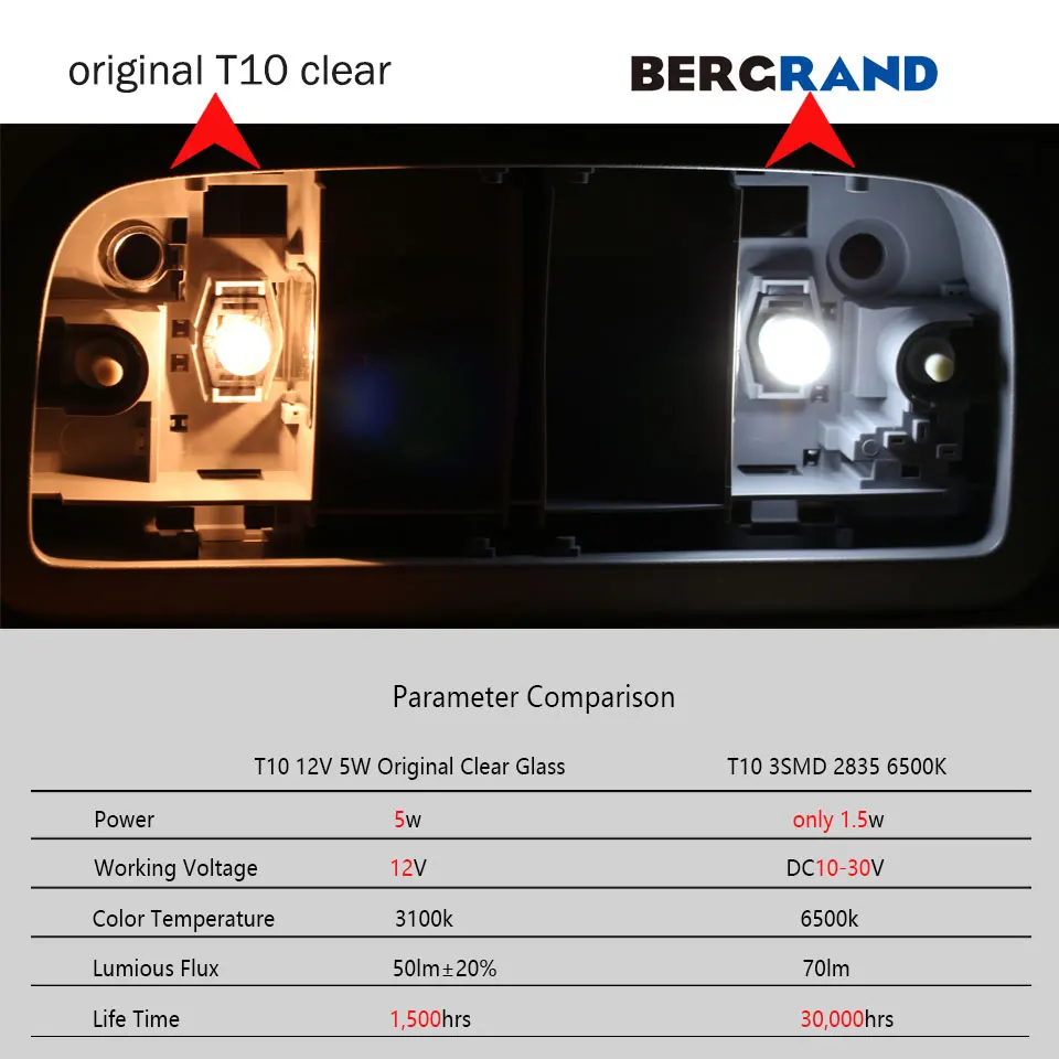 2 шт. T10 светодиодный белый светильник 168 501 W5W танкетка 2835 3SMD интерьерные лампы DC12V
