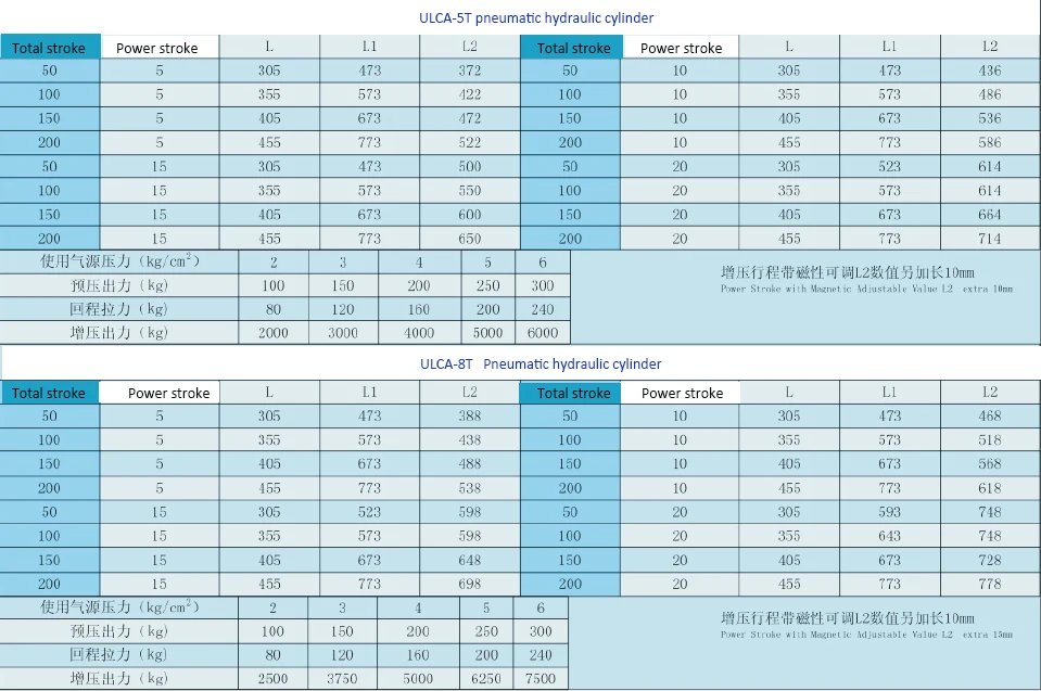 5T-8T technical data