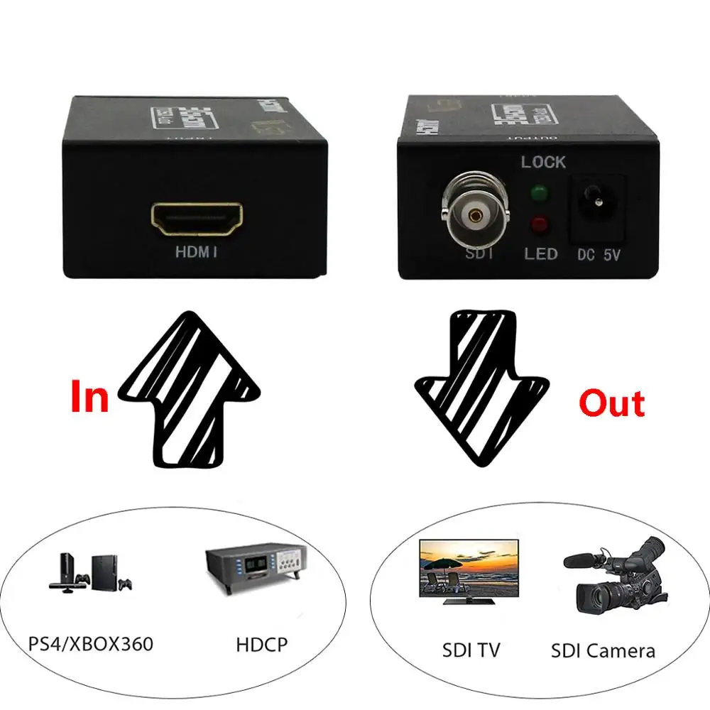 Wiistar HDMI в SDI конвертер адаптер 3g HD SDI для вождения HDMI мониторы с адаптером питания ЕС, США, Великобритании, разъем AU