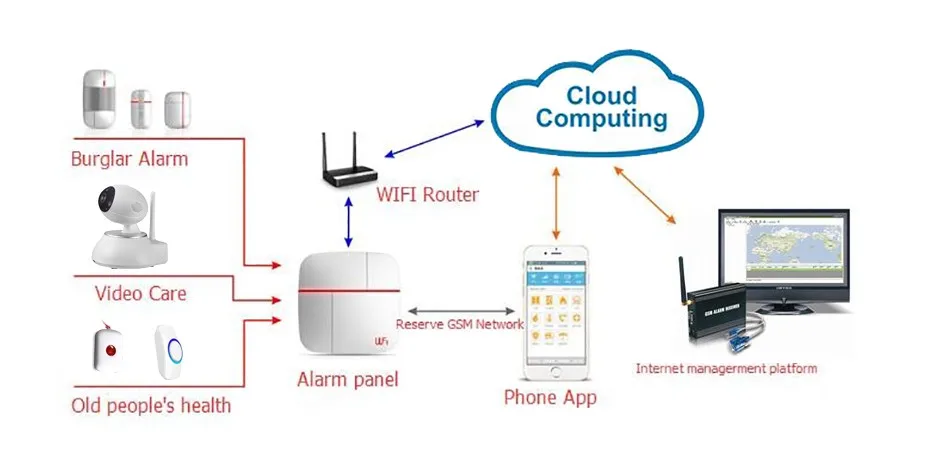 Беспроводной Wi-Fi + GSM домашняя сигнализация Многоязычная умная охранная сигнализация умный голосовой сигнал датчик комплект