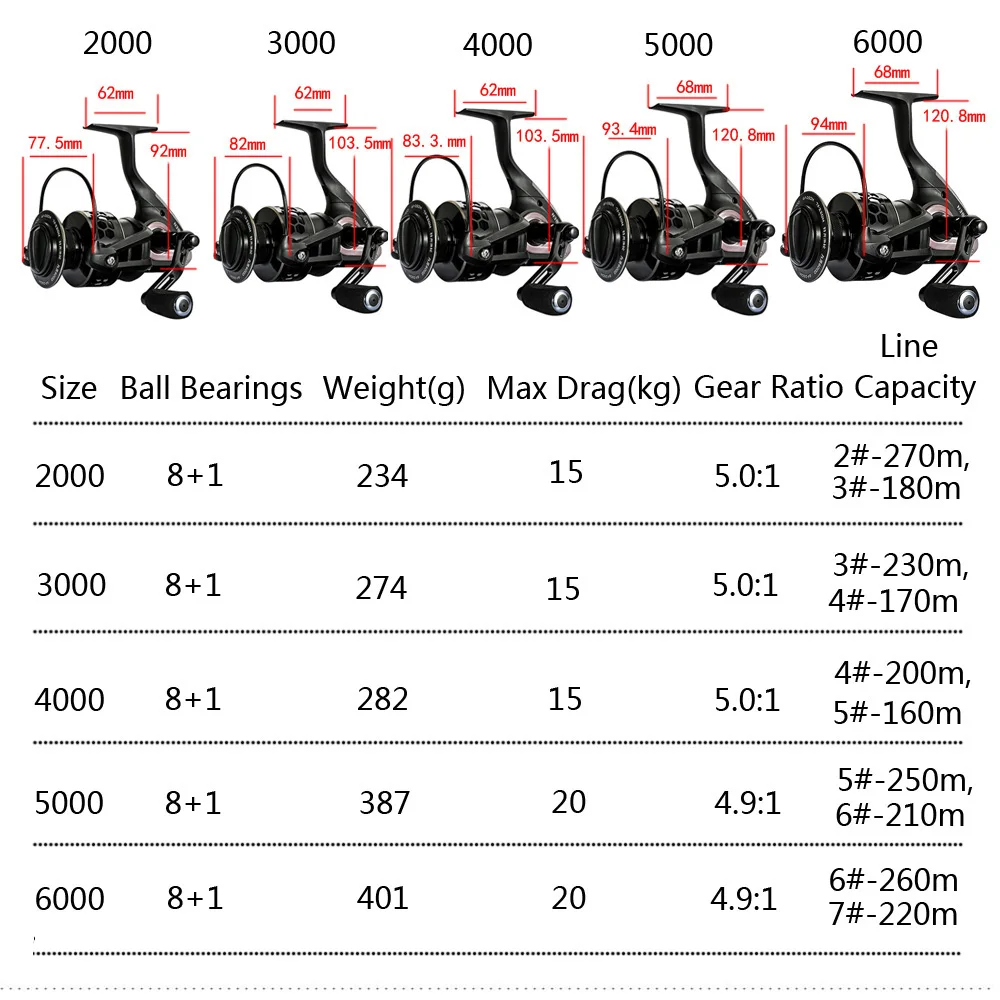 Спиннинговая рыболовная приманка 15-20 кг Макс тяга мощность 8+ 1 шарикоподшипники Карп Рыболовная катушка пресноводная спиннинговая катушка