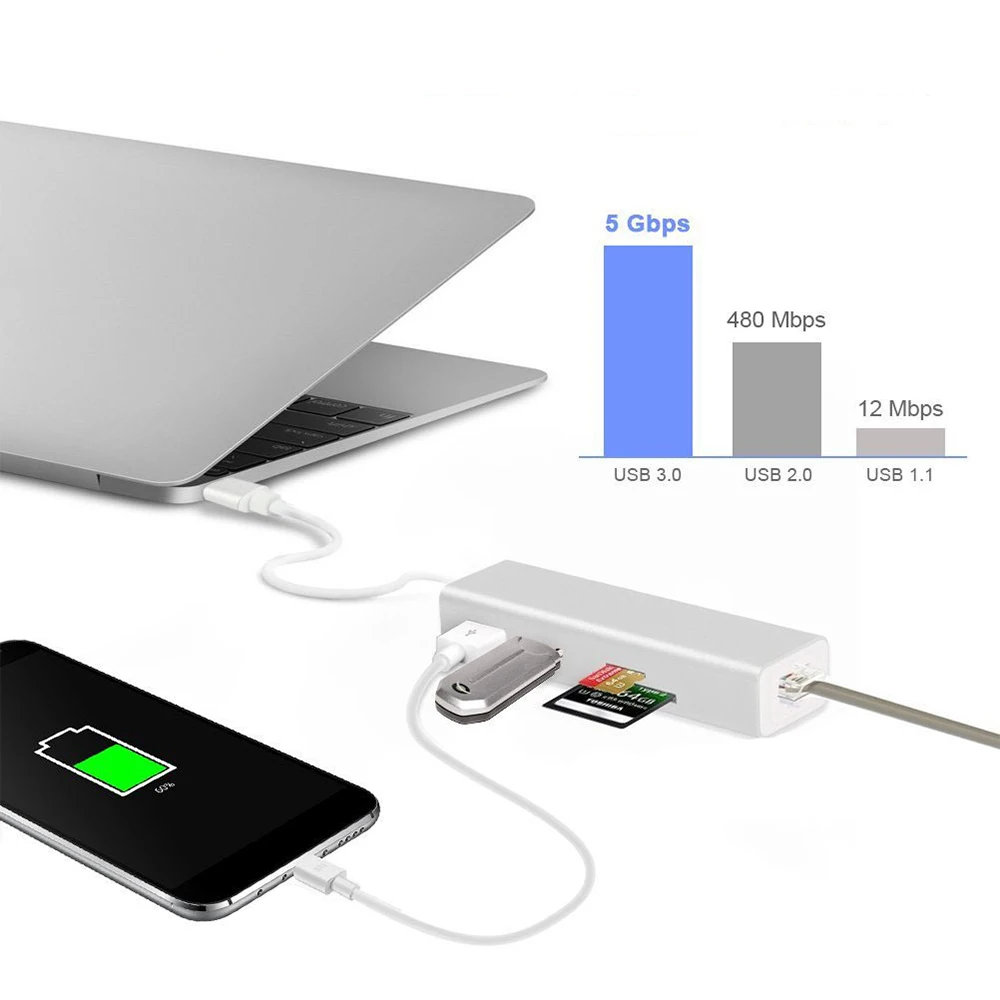 5 в 1 USBC к Rj45 USB 3 0 SD TF слот для карты концентратор 1000 Мбит/с Lan адаптер Type C удлинитель