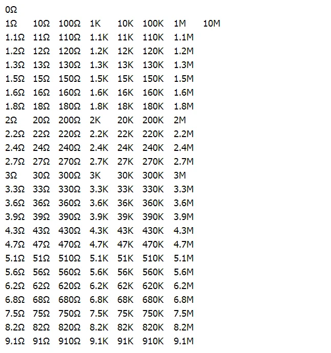 1/% 0805 SMD Resistor Assorted Folder 170value x 50pcs = 8500pcs Sample Book 0 ohm-10M ohm