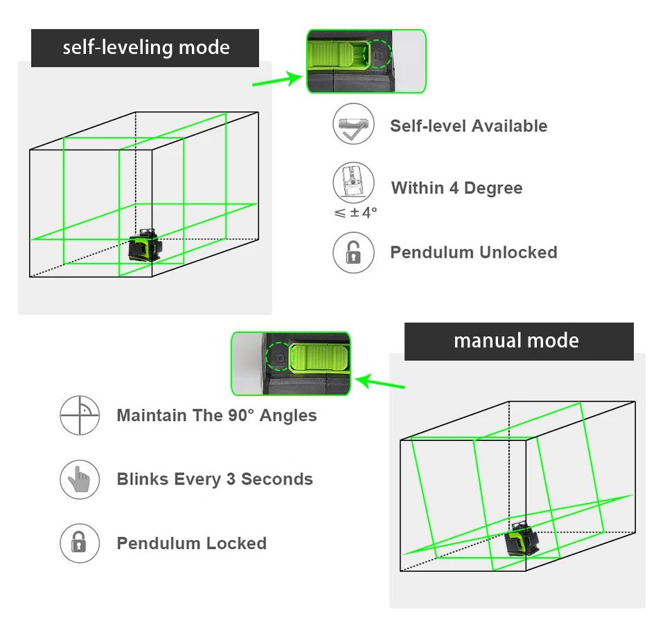 Huepar 12 линий 3D зеленый перекрестный лазерный уровень самонивелирующийся 360 градусов вертикальные и горизонтальные очки приемник usb зарядка
