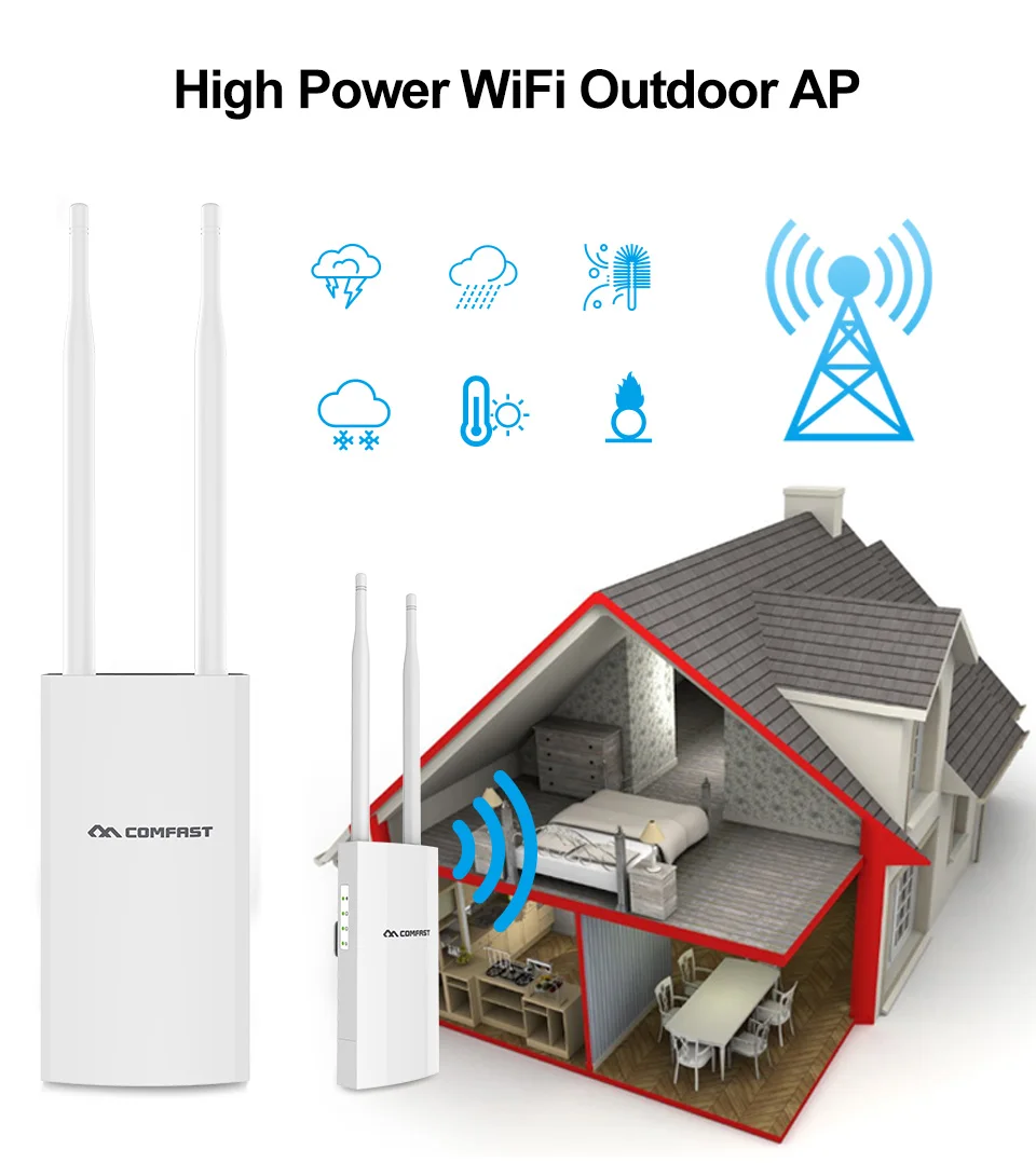 Outdoor WiFi Repeater AC1200 Router Amplifier Wi Fi Booster Outdoor AP Wi Fi Extender WIPS Weatherproof 3