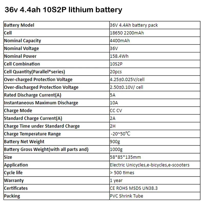 Turmera 10s2p 36v 4.4Ah SPC