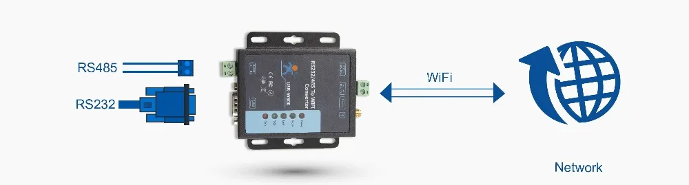 Последовательный порт RS485 RS232 к wifi конвертер устройство сервера USR-W600 функция часы собака(замена USR-wifi 232-604 USR-wifi 232-602